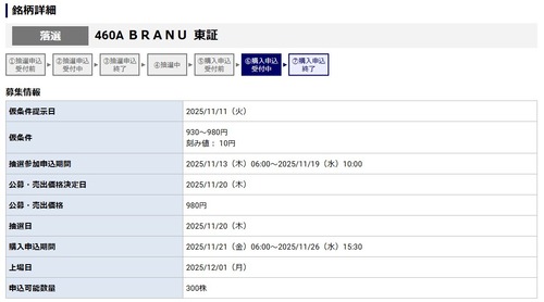 ★IPO★ 460A   BRANU   抽選結果！