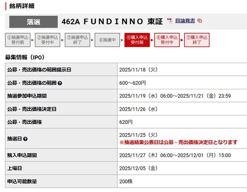 ★IPO★ 462A   FUNDINNO     抽選結果！