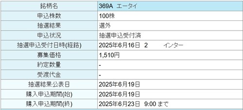 ★IPO★ 369A エータイ   抽選結果！