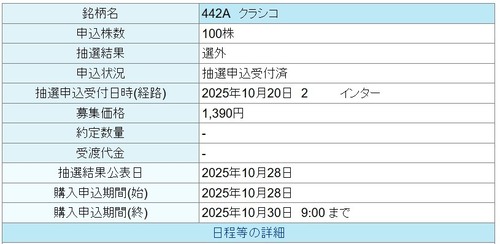 ★IPO★ 442A    クラシコ   抽選結果!