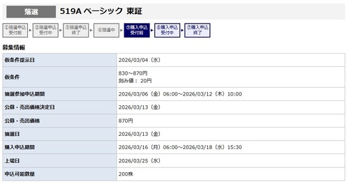 ★IPO★ 519A   ベーシック  抽選結果！