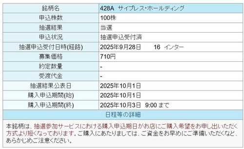 ★IPO★ 428A サイプレス・ホールディングス    抽選結果！
