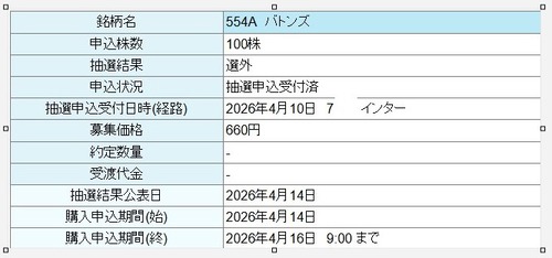 ★IPO★ 554A   バトンズ  抽選結果 ！