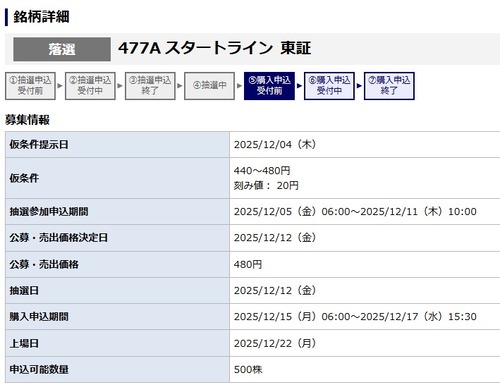 ★IPO★ 477A    スタートライン   抽選結果！