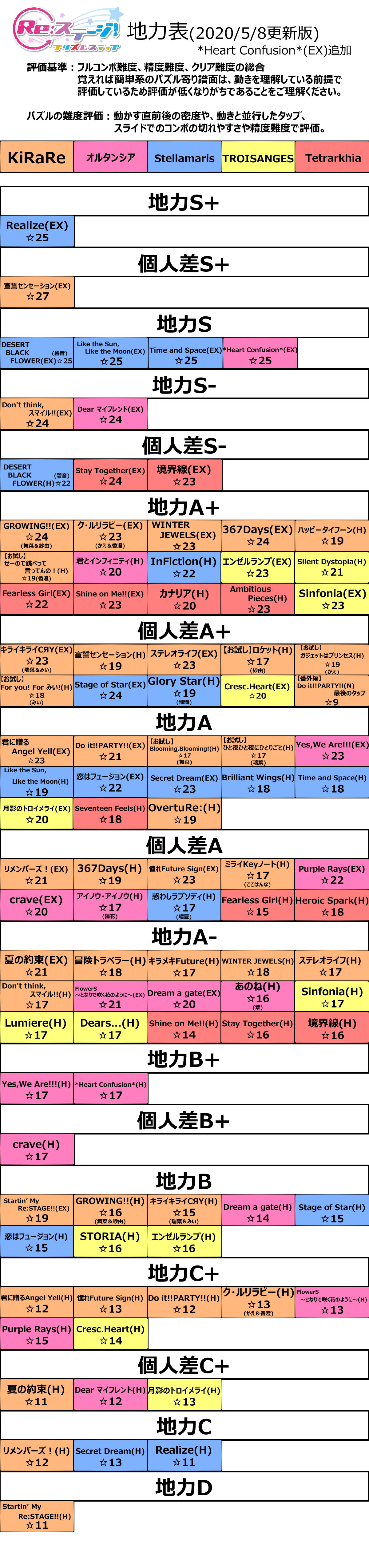 リステップ 独断と偏見で作られた地力表 クラ荘の育成論置き場 リステップ 独断と偏見で作られた地力表 クラ荘の育成論置き場