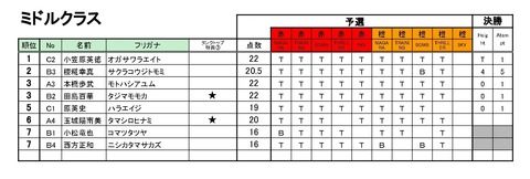 20190914_Season4_第5回BBS_リザルト - 02_ミドル_page-0001