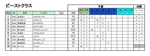 20190914_Season4_第5回BBS_リザルト - 07_ビースト_page-0001