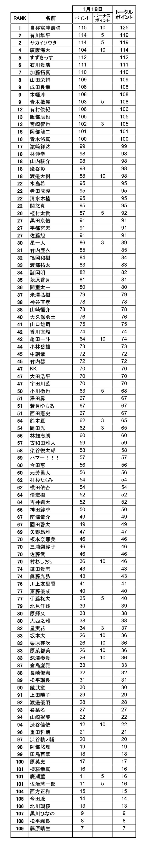 Seaason5_年間ランキング - 【年間ランキング】_page-0001