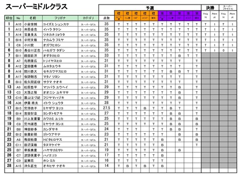20190316_Season4_第2回BBS_リザルト - 03_スーパーミドル
