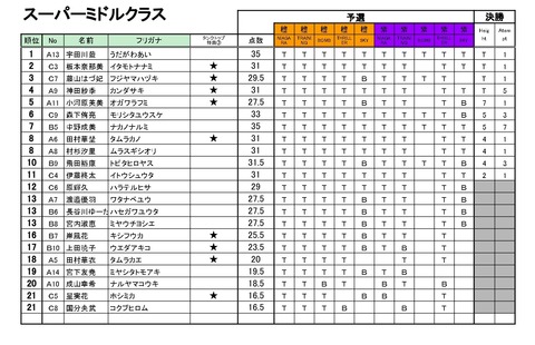 20190914_Season4_第5回BBS_リザルト - 03_スーパーミドル_page-0001