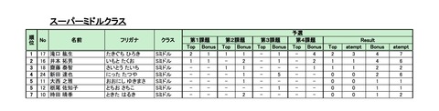 Sミドル20180113_Season3_第3回BBS - リザルト (3)