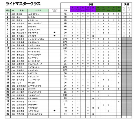 20190914_Season4_第5回BBS_リザルト - 04_ライトマスタ_page-0001