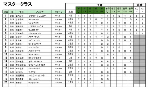 20190316_Season4_第2回BBS_リザルト - 05_マスター