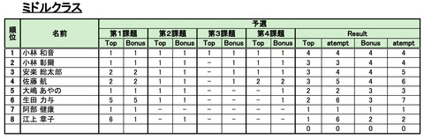 ミドル-4