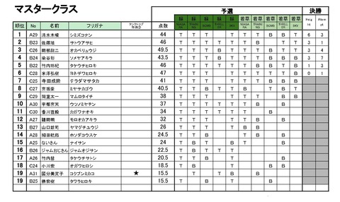 20190914_Season4_第5回BBS_リザルト - 05_マスター_page-0001