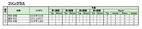 ファン-5