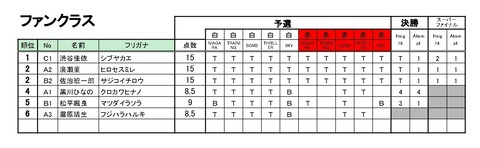 20200118_Season5_第1回BBS_リザルト - 01_ファン_page-0001