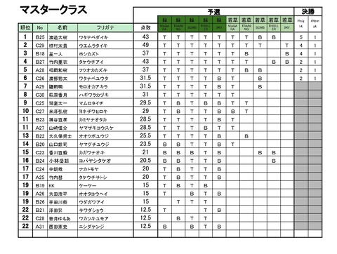 20200118_Season5_第1回BBS_リザルト - 05_マスター_page-0001