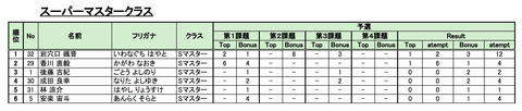 Sマスター20180113_Season3_第3回BBS - リザルト (5)