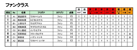 20190112_Season4_第1回BBS_リザルト - 01_ファン-001