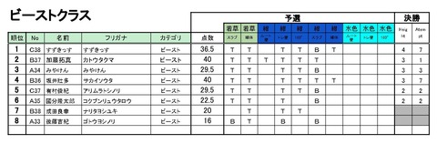20190316_Season4_第2回BBS_リザルト - 07_ビースト
