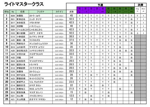 20190316_Season4_第2回BBS_リザルト - 04_ライトマスター