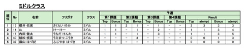 ミドル20180113_Season3_第3回BBS - リザルト (2)