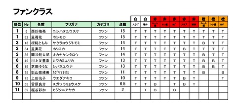 20180908_Season3_第9回BBS_リザルト - 01_ファン