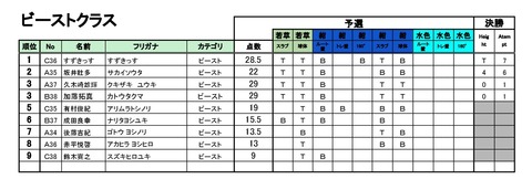 20190112_Season4_第1回BBS_リザルト - 06_ビースト-001