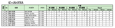 ビースト20180113_Season3_第3回BBS - リザルト (6)