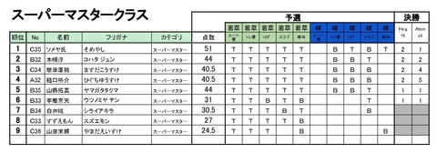 20190316_Season4_第2回BBS_リザルト - 06_スーパーマスター
