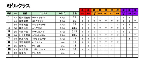 20190112_Season4_第1回BBS_リザルト - 02_ミドル-001