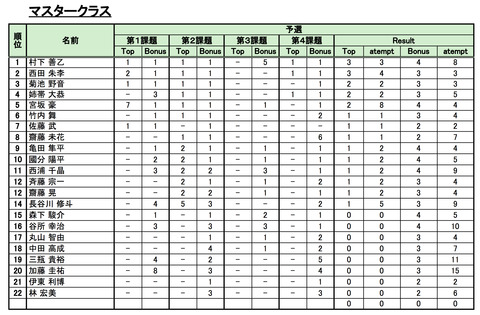 マスター-4