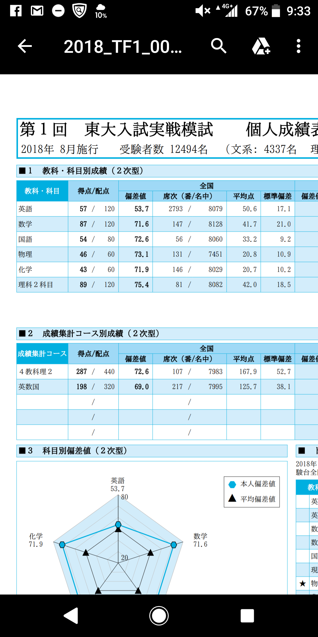 138日目 Not Only A But Also B 毎日更新浪人日記