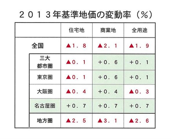 2013ǯ����ϲ���ưΨ