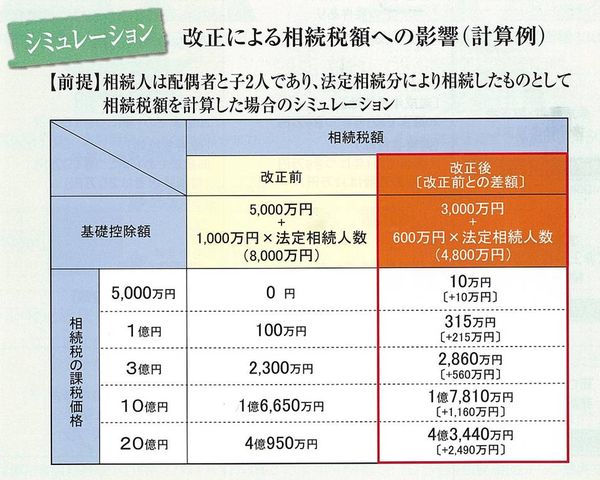 �����ˤ����³�ǳۤؤαƶ�