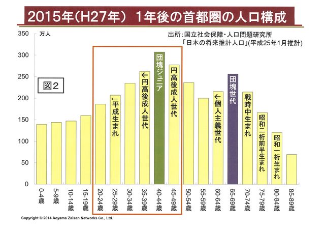 2015ǯ¼óÅÔ·÷¤Î¿Í¸ý¹½À®¡Ê¿Þ£²¡Ë