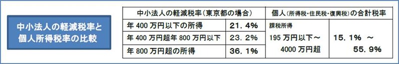 �ڸ���Ψ�Ȥ����