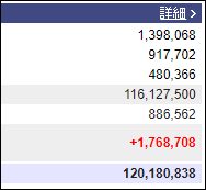 週末（7月22日）の保有資産。1億2018万