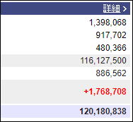 週末（7月15日）の保有資産。1億2018万