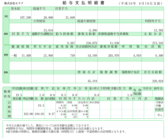 セラク 6199 トイレ ダー投資日記 セラク 6199 トイレ ダー投資日記