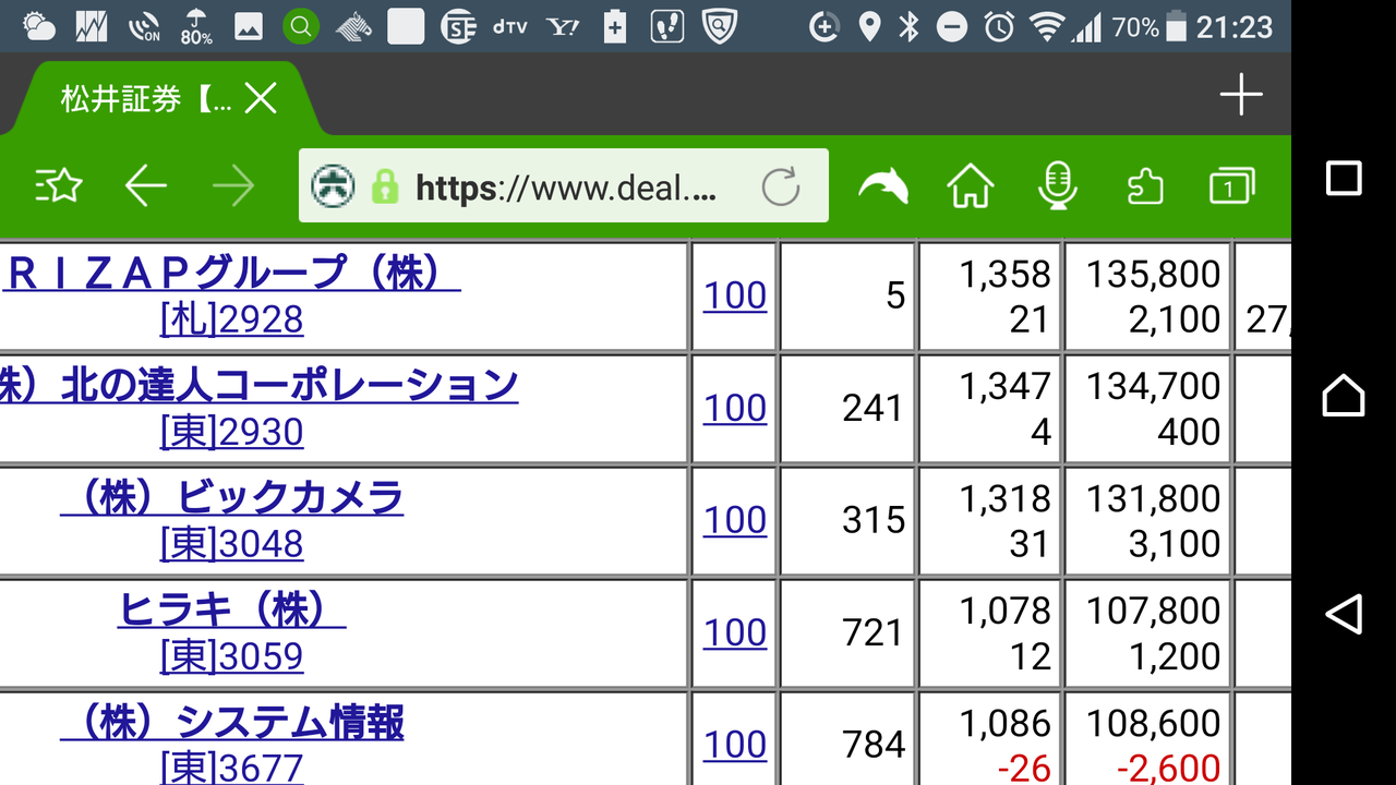 19年の最高 サイバー ダイン みん かぶ 人気のある画像を投稿する 19年の最高 サイバー ダイン みん かぶ 人気のある画像を投稿する