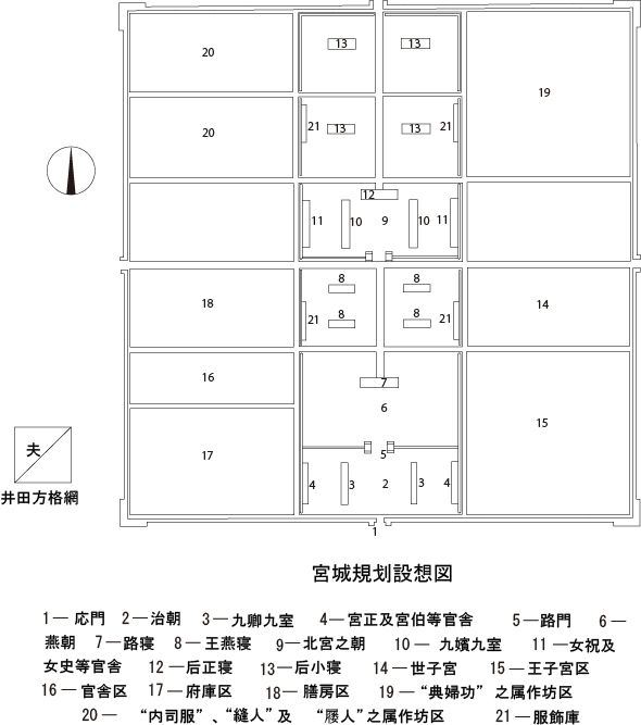 traverse14（新建築学研究)（2）On Ancient Chinese Ideal City