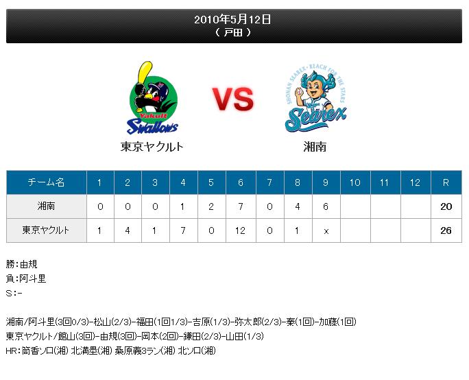 直前の設定20100517010152