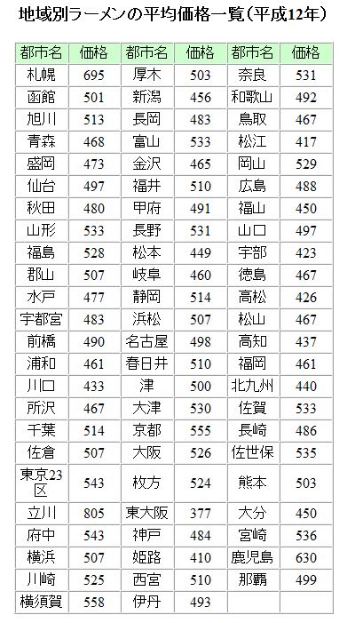 ����ץ���