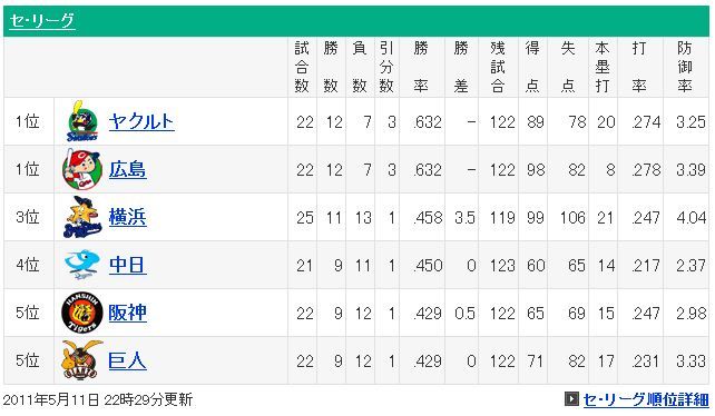 キャプチャ