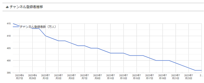 SnapCrab_NoName_2023-7-25_23-56-15_No-00