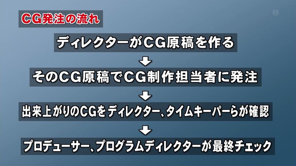 セシウムさん Cg作成の50代男性 訂正するよう言われたが直さなかっ