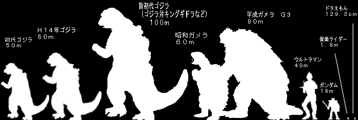 ゴジラ と ガメラ が戦ったら どっちが強いの ガハろぐnewsヽ W ｽﾞｺｰ