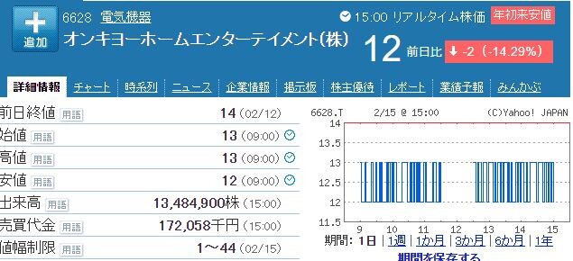 オンキヨー 株価 掲示板